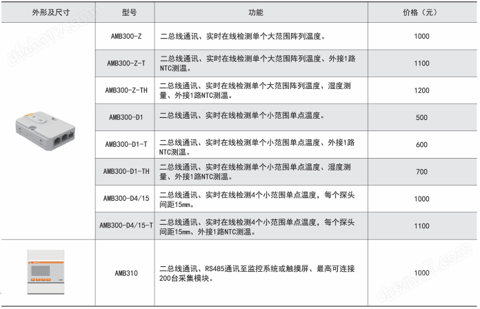 测温装置