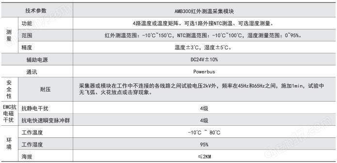 测温装置