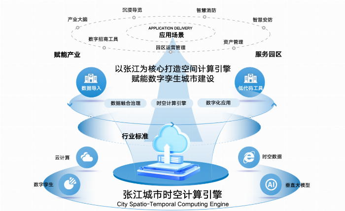 張江發(fā)布首個(gè)城市級(jí)時(shí)空計(jì)算引擎，引領(lǐng)數(shù)字孿生城市新風(fēng)向