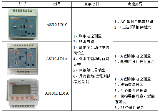 <b class='flag-5'>剩余電流繼電器</b>在體育場館的應用