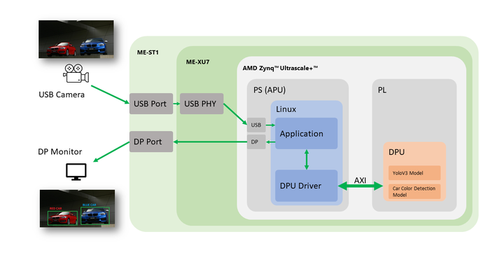 FPGA