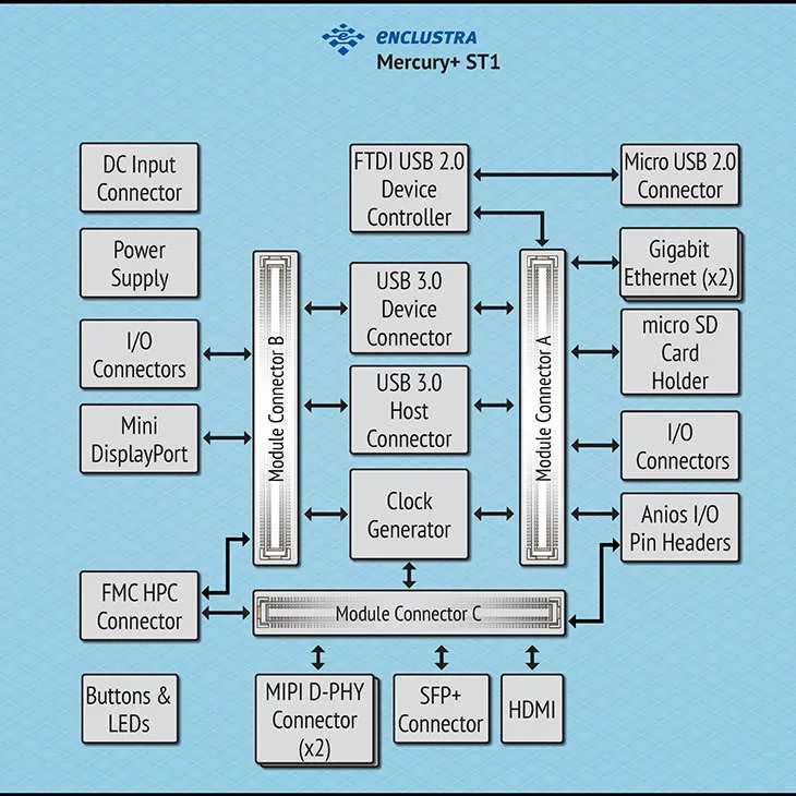 FPGA