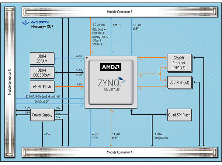 FPGA