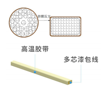 什么是膜<b class='flag-5'>包</b>壓方線？