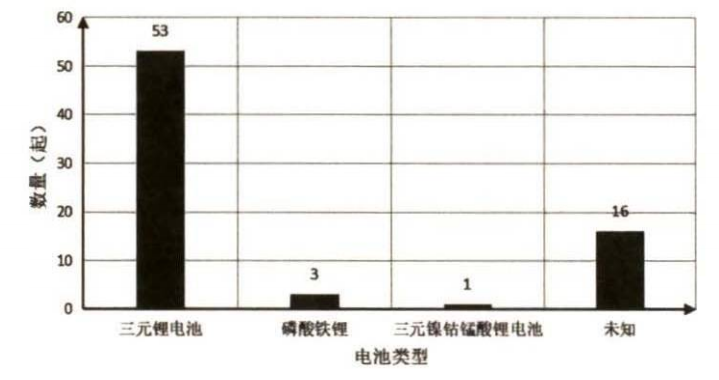 淺談<b class='flag-5'>電動汽車</b>火災(zāi)現(xiàn)狀<b class='flag-5'>分析</b>與應(yīng)對建議