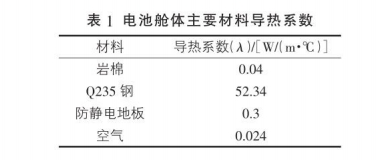 新能源