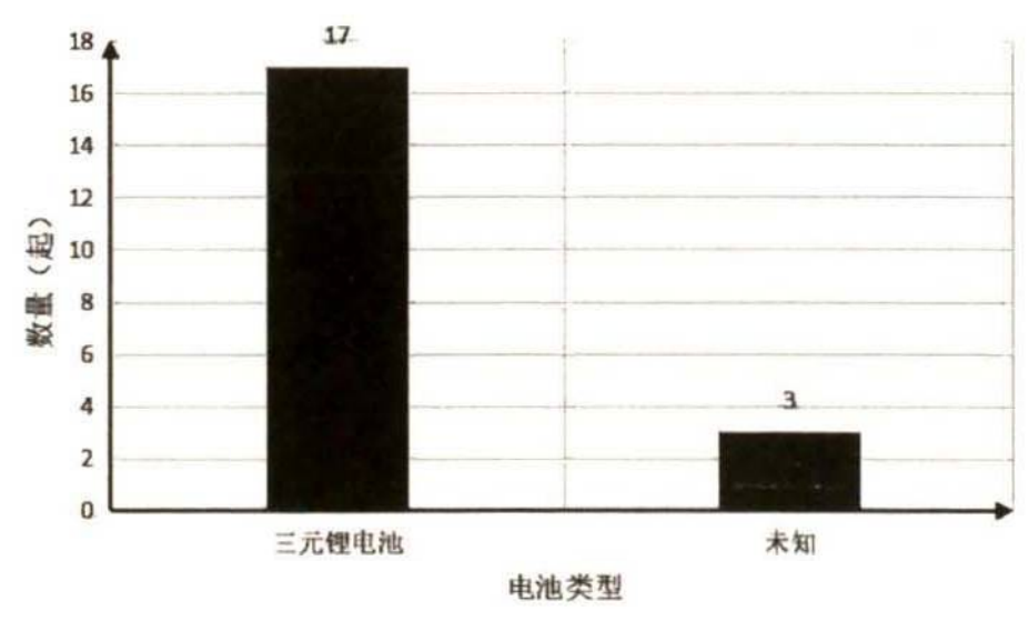 电动汽车