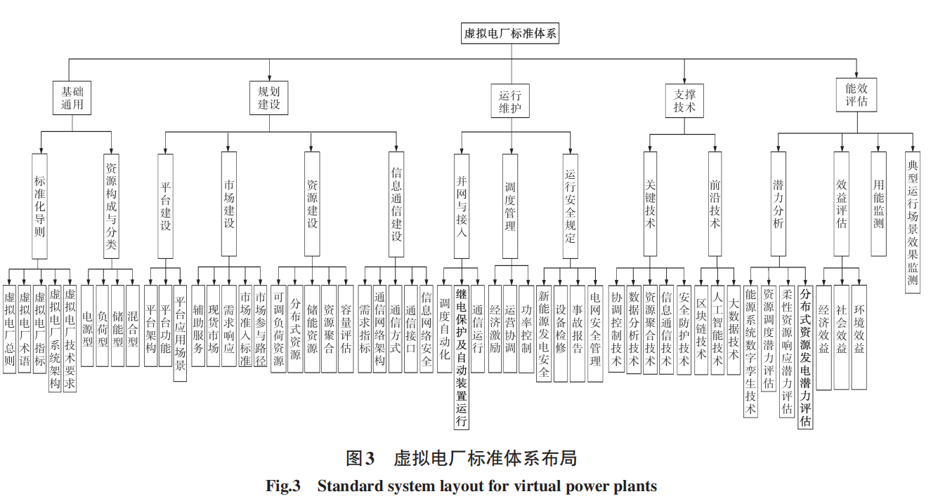 虚拟电厂