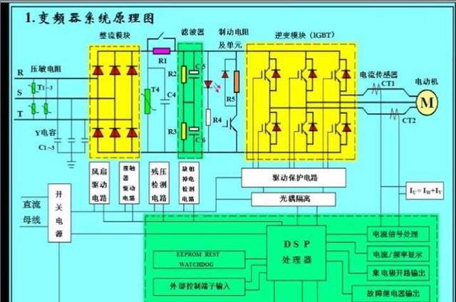 <b class='flag-5'>變頻器</b>的功能和<b class='flag-5'>作用</b><b class='flag-5'>有</b>什么？