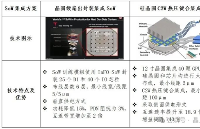 高密度互连，引爆后摩尔技术革命