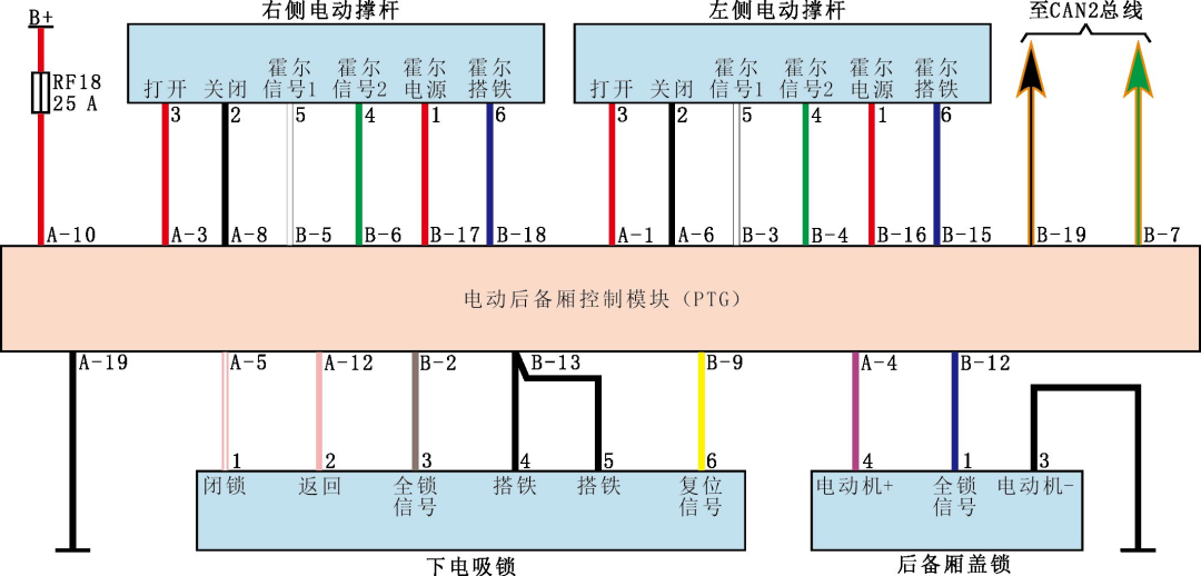 示波器