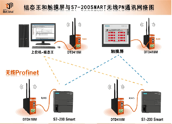 plc