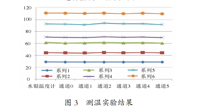 高压开关柜