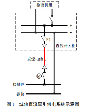 浅谈城市轨道交通直流电缆绝缘在线监测方案研究及产品选型