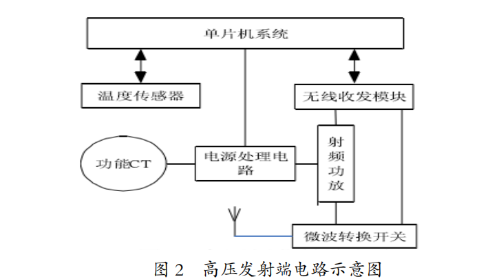 高压开关柜