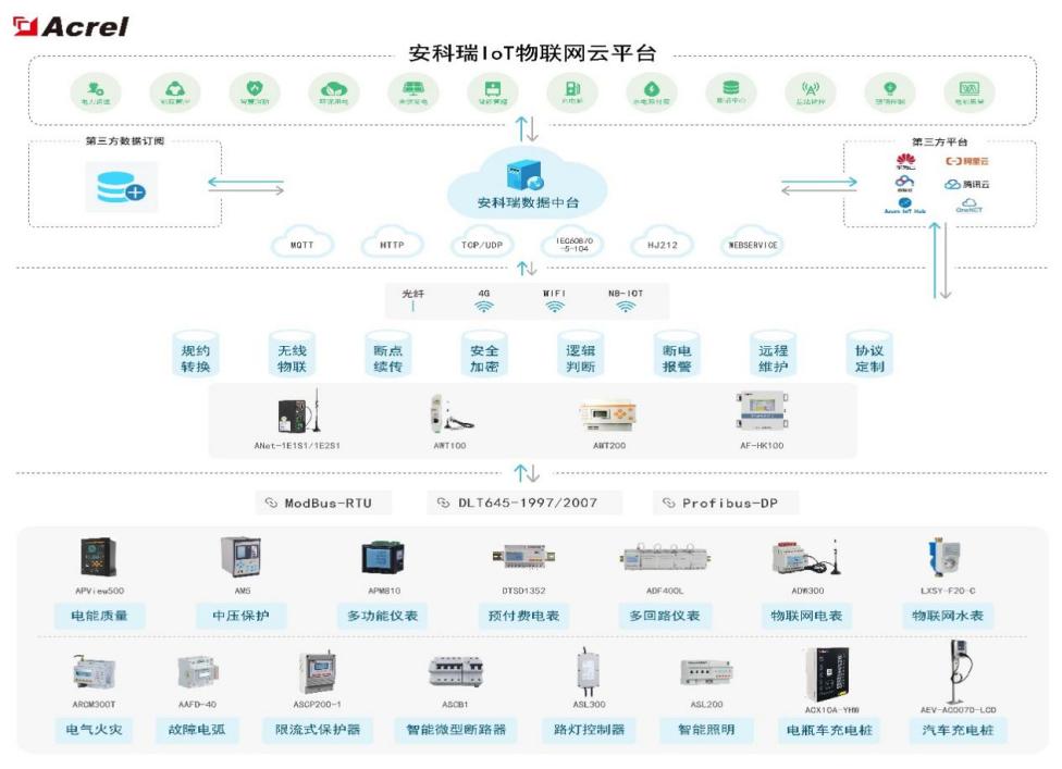 淺談泛在電力物聯網在電力<b class='flag-5'>配電網</b>中的應用