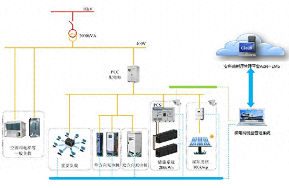 安科瑞微<b class='flag-5'>電網(wǎng)</b><b class='flag-5'>能量</b><b class='flag-5'>管理</b><b class='flag-5'>系統(tǒng)</b>概述