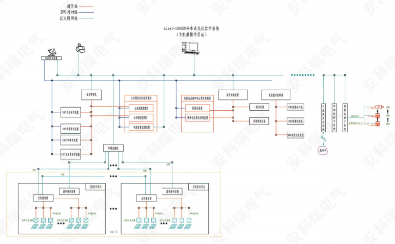 安科瑞Acre1-<b class='flag-5'>1000</b>DP分布式光伏<b class='flag-5'>監控</b><b class='flag-5'>系統</b>介紹