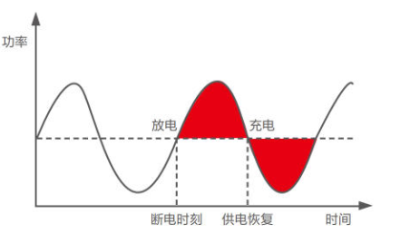 数据传输