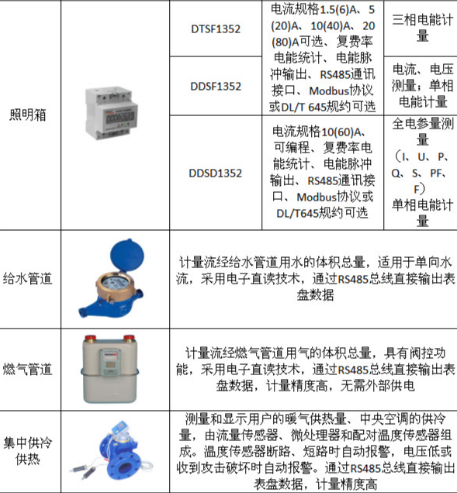 数据传输