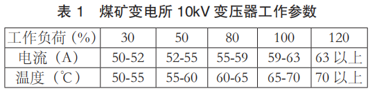 淺談<b class='flag-5'>煤礦</b>變電所運行<b class='flag-5'>管理</b>與變電所運維云平臺