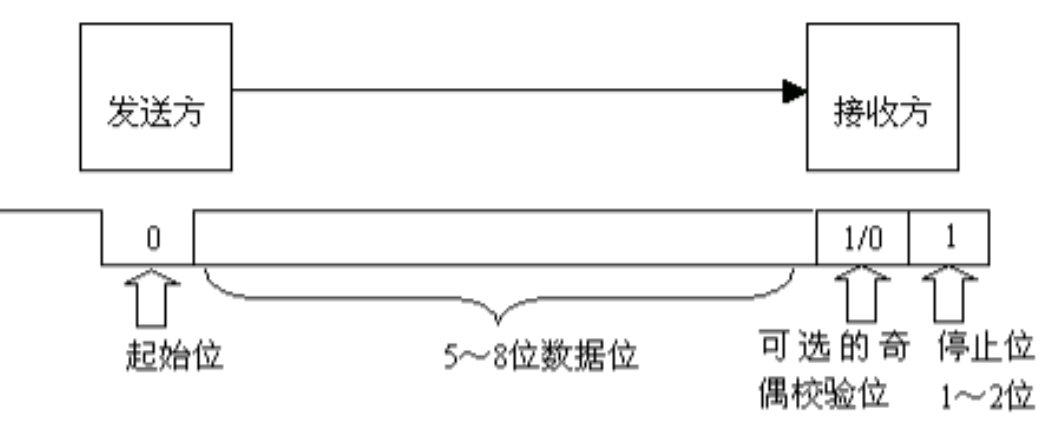 同步通信 VS 异步通信，你选对了吗？ (https://ic.work/) 技术资料 第2张