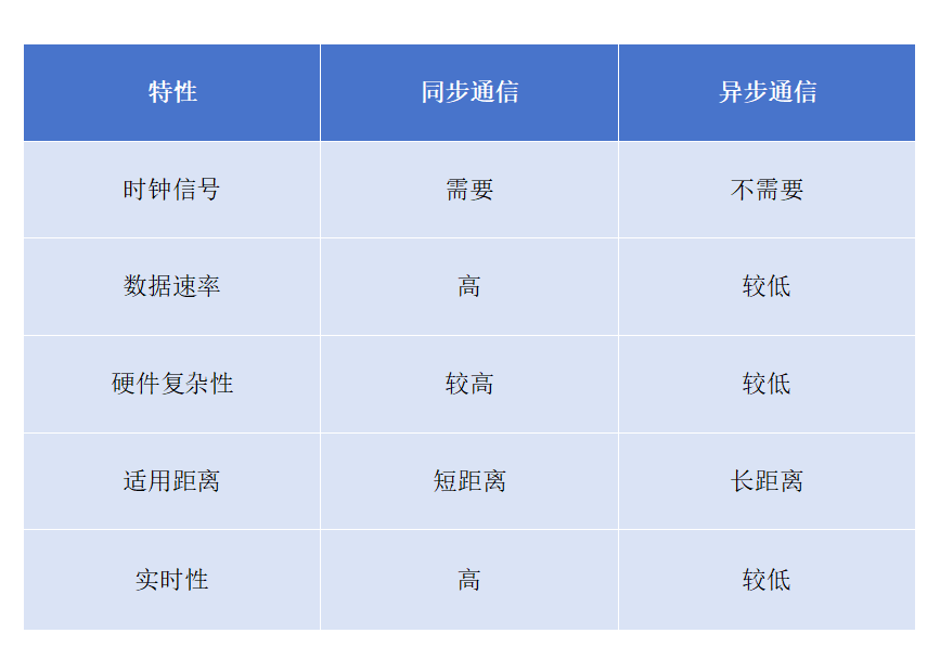 同步通信 VS 异步通信，你选对了吗？ (https://ic.work/) 技术资料 第3张