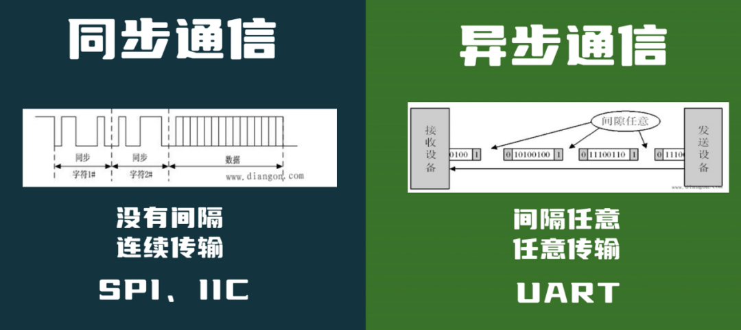 同步通信 VS 异步通信，你选对了吗？ (https://ic.work/) 技术资料 第4张