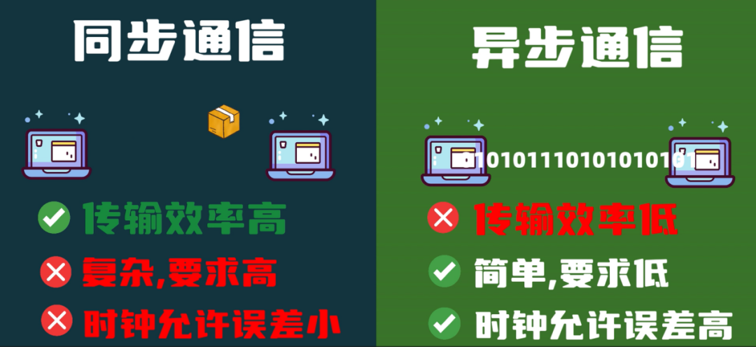 同步通信 VS 异步通信，你选对了吗？ (https://ic.work/) 技术资料 第5张