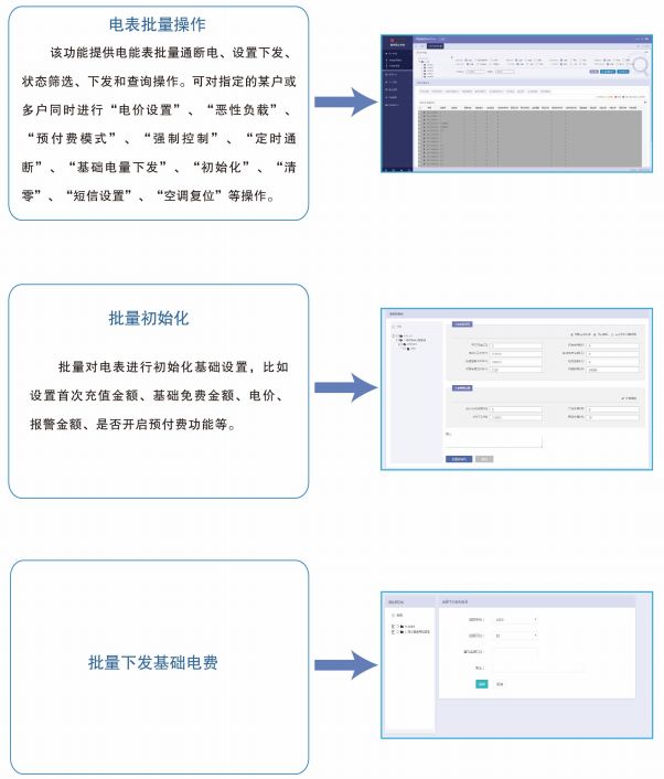 电控系统