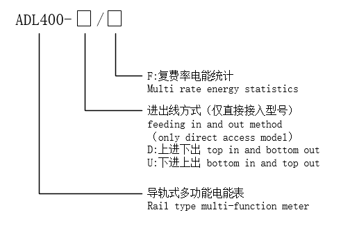 <b class='flag-5'>安科</b><b class='flag-5'>瑞</b>MID<b class='flag-5'>認證</b><b class='flag-5'>雙向</b><b class='flag-5'>計量</b>導軌電表