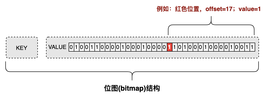 京东APP百亿级商品与车关系数据检索实践 (https://ic.work/) 技术资料 第6张