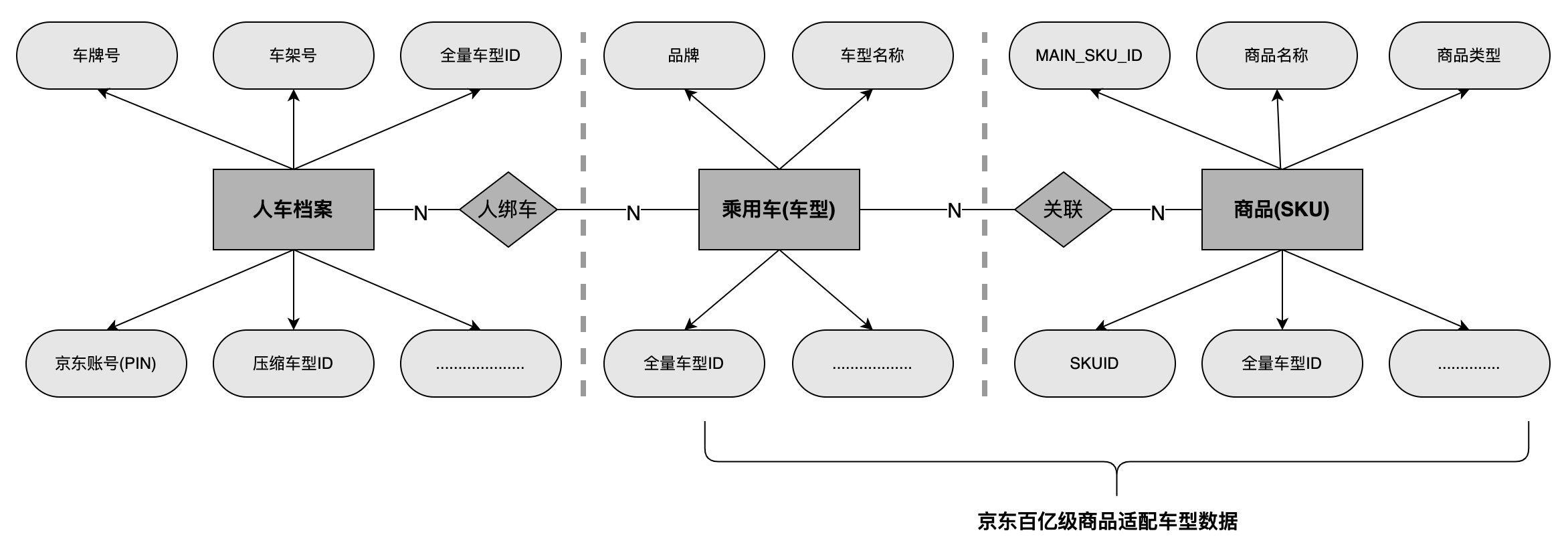 京东APP百亿级商品与车关系数据检索实践 (https://ic.work/) 技术资料 第5张