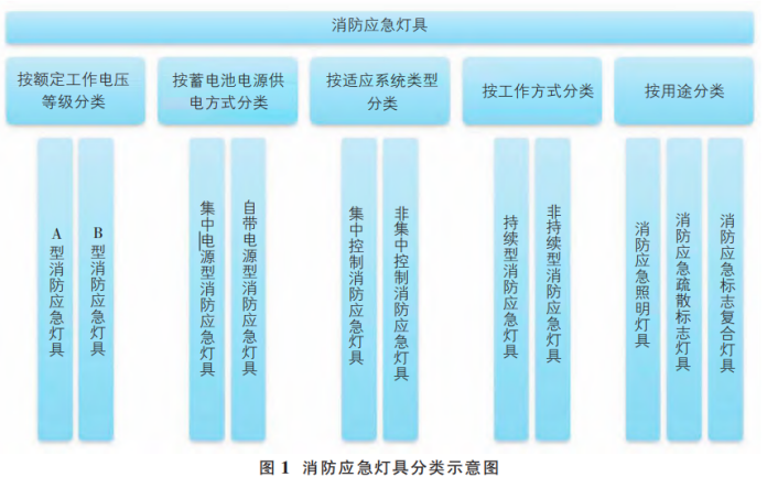 淺析集中控制型消防<b class='flag-5'>應(yīng)急照明</b>和疏散指示系統(tǒng)在住宅項(xiàng)目中的設(shè)計(jì)和應(yīng)用