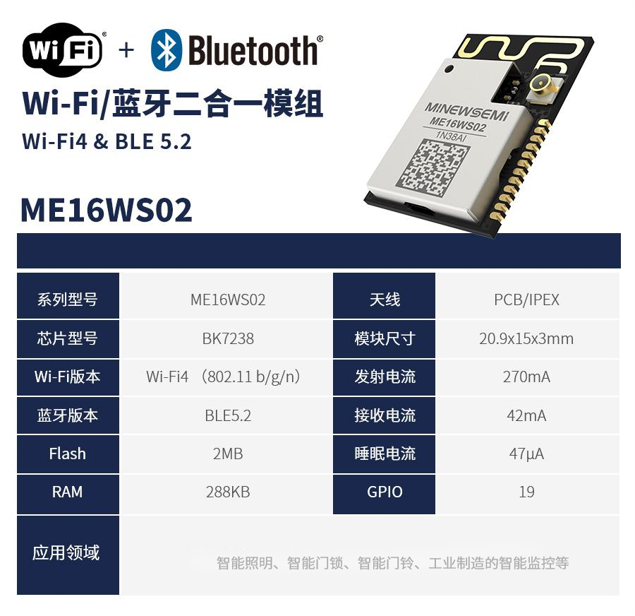 高性價比、低功耗的<b class='flag-5'>Wi</b>-Fi4+藍牙5.2模塊——ME16<b class='flag-5'>WS</b>02正式推出