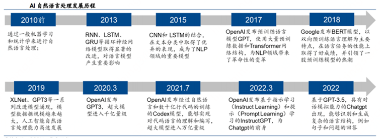 ChatGPT背后的AI背景、技术门道和商业应用 (https://ic.work/) 技术资料 第8张