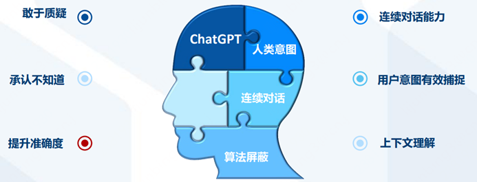 ChatGPT背后的AI背景、技术门道和商业应用 (https://ic.work/) 技术资料 第5张