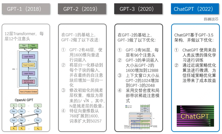 ChatGPT背后的AI背景、技术门道和商业应用 (https://ic.work/) 技术资料 第18张