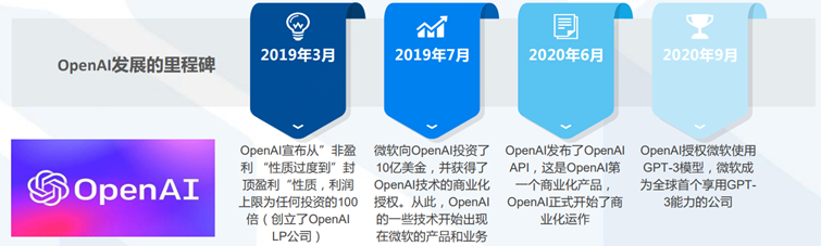 ChatGPT背后的AI背景、技术门道和商业应用 (https://ic.work/) 技术资料 第20张