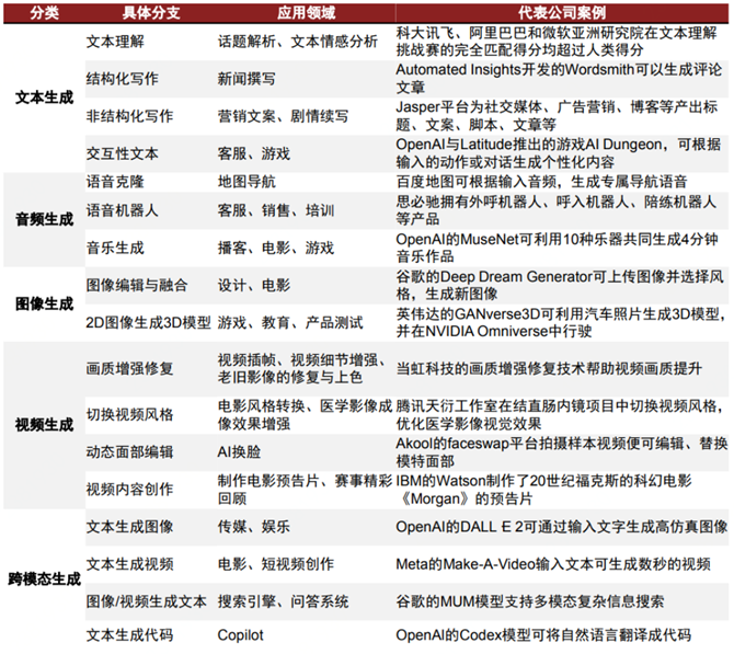 ChatGPT背后的AI背景、技术门道和商业应用 (https://ic.work/) 技术资料 第31张