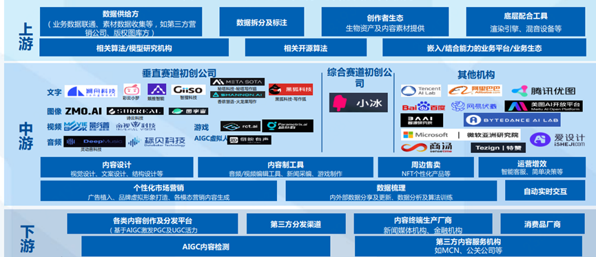 ChatGPT背后的AI背景、技术门道和商业应用 (https://ic.work/) 技术资料 第36张