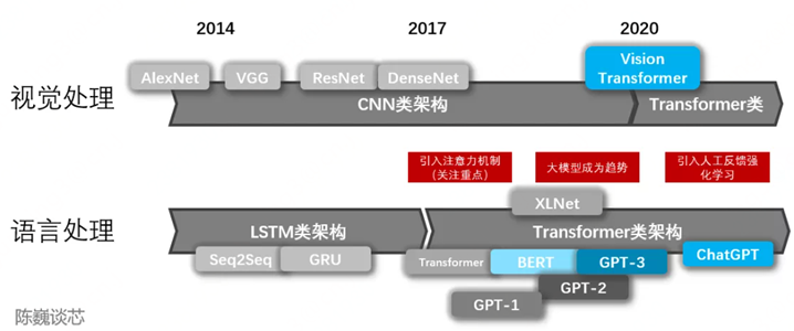 ChatGPT背后的AI背景、技术门道和商业应用 (https://ic.work/) 技术资料 第6张