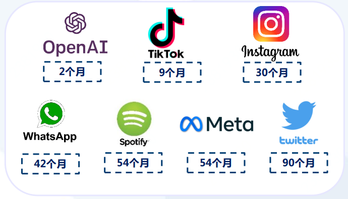 ChatGPT背后的AI背景、技术门道和商业应用 (https://ic.work/) 技术资料 第2张