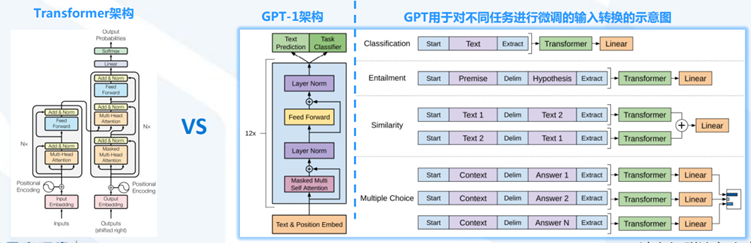 ChatGPT背后的AI背景、技术门道和商业应用 (https://ic.work/) 技术资料 第11张