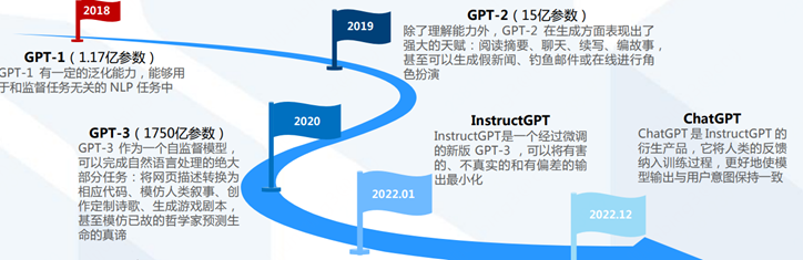 ChatGPT背后的AI背景、技术门道和商业应用 (https://ic.work/) 技术资料 第17张