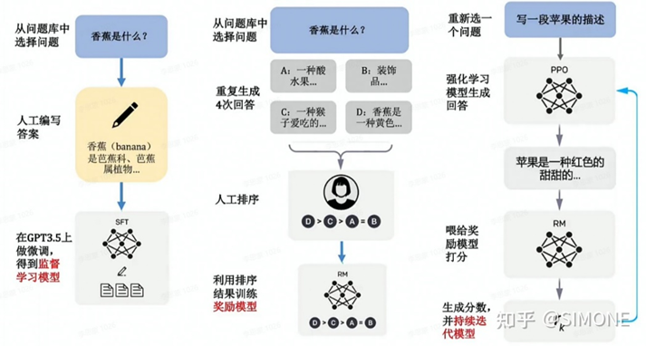 ChatGPT背后的AI背景、技术门道和商业应用 (https://ic.work/) 技术资料 第19张