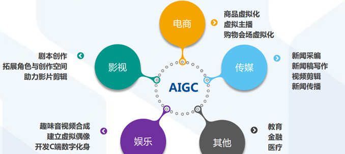 ChatGPT背后的AI背景、技术门道和商业应用 (https://ic.work/) 技术资料 第32张