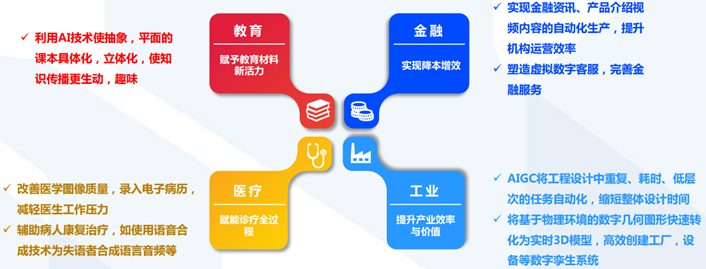 ChatGPT背后的AI背景、技术门道和商业应用 (https://ic.work/) 技术资料 第33张