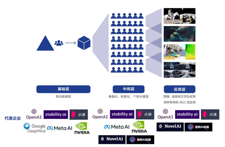 ChatGPT背后的AI背景、技术门道和商业应用 (https://ic.work/) 技术资料 第35张