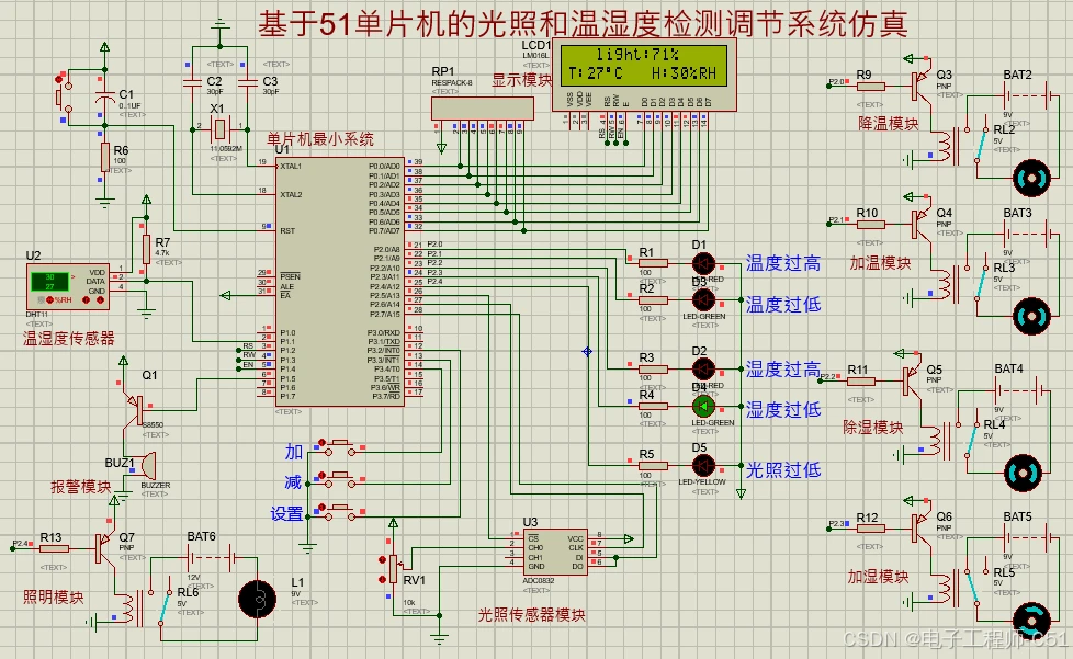 基于<b class='flag-5'>51</b><b class='flag-5'>单片机</b>的光照及<b class='flag-5'>温湿度</b>检测<b class='flag-5'>调节</b><b class='flag-5'>系统</b>仿真